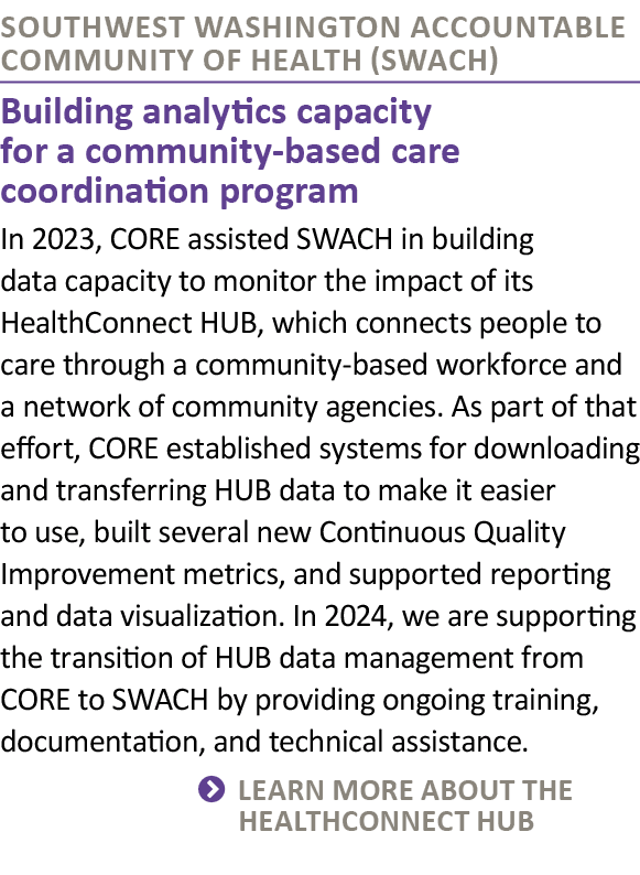 Southwest Washington Accountable Community of Health (SWACH) Building analytics capacity for a community based care c...