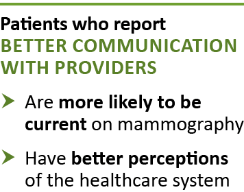 Patients who report better communication with providers � Are more likely to be current on mammography � Have better ...
