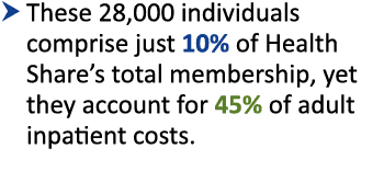 � These 28,000 individuals comprise just 10% of Health Share’s total membership, yet they account for 45% of adult in...