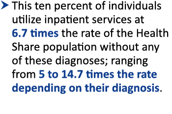 � This ten percent of individuals utilize inpatient services at 6.7 times the rate of the Health Share population wit...