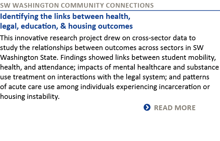 SW Washington Community Connections Identifying the links between health, legal, education, & housing outcomes This i...